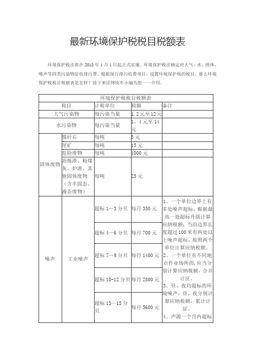 最新环境保护税税目税额表【范本模板】