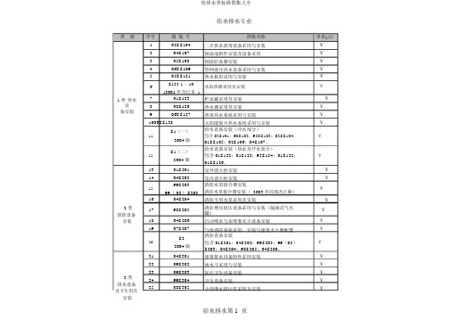 给排水类标准图集大全