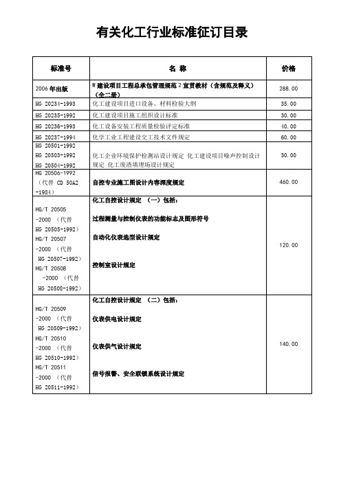 化工行业标准