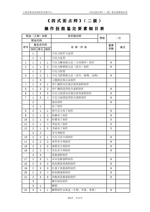 西式面点师_二级_鉴定要素细目表