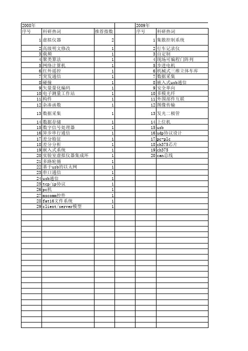 【计算机工程与设计】_pc机_期刊发文热词逐年推荐_20140727