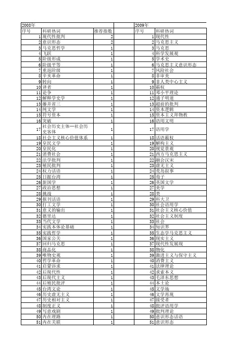 【国家社会科学基金】_批判话语_基金支持热词逐年推荐_【万方软件创新助手】_20140808