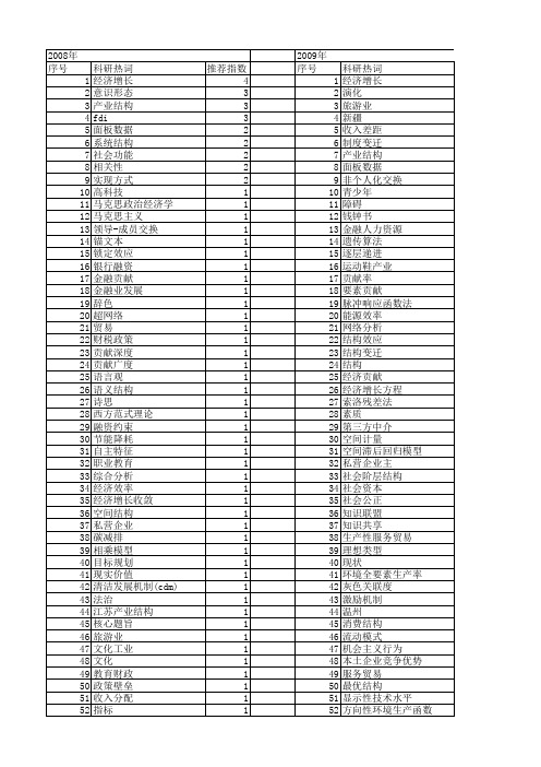 【国家社会科学基金】_结构贡献_基金支持热词逐年推荐_【万方软件创新助手】_20140812