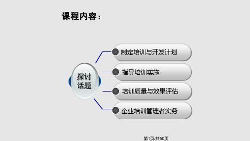 企业培训与开发PPT课件