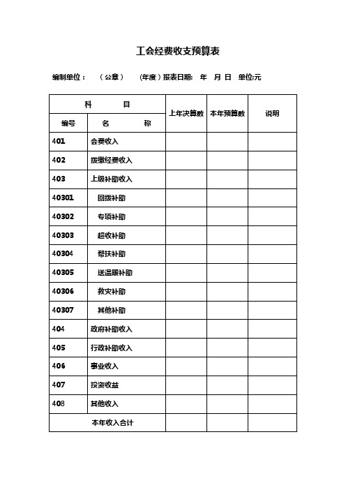 工会经费收支预算表