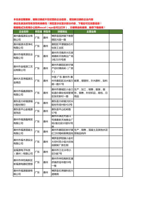 新版广东省惠州福源工商企业公司商家名录名单联系方式大全40家