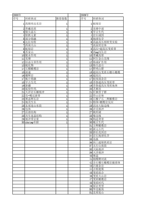 【国家自然科学基金】_变质橄榄岩_基金支持热词逐年推荐_【万方软件创新助手】_20140730