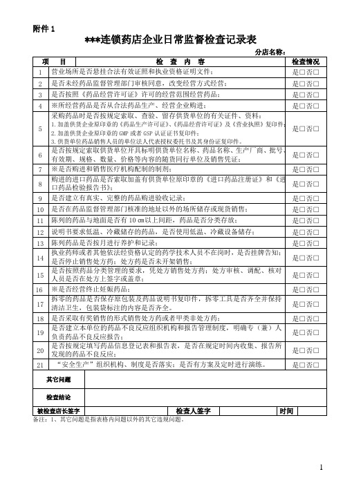 零售药店质管员“药品,保健品、化妆品、医疗器械”日常监督自查表