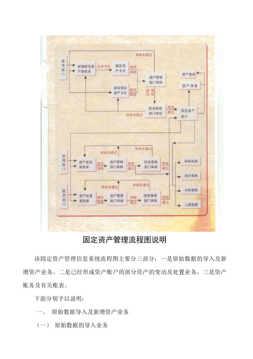 固定资产管理流程图及说明