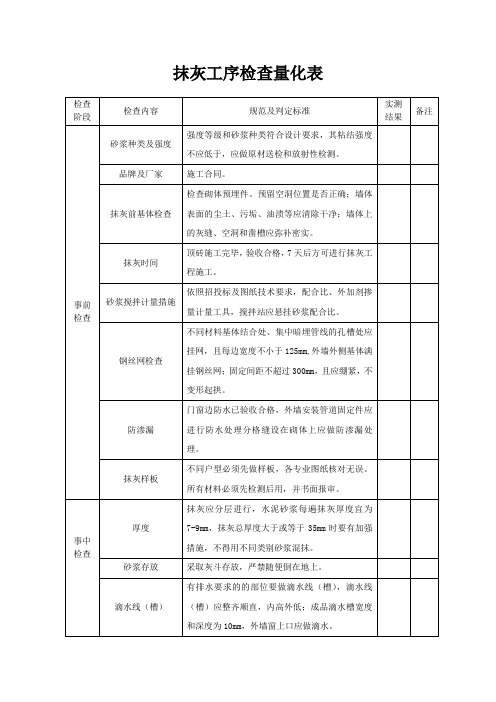 抹灰工序检查量化表