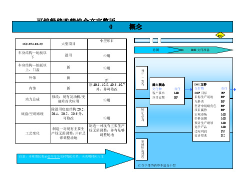 整车开发流程精选全文