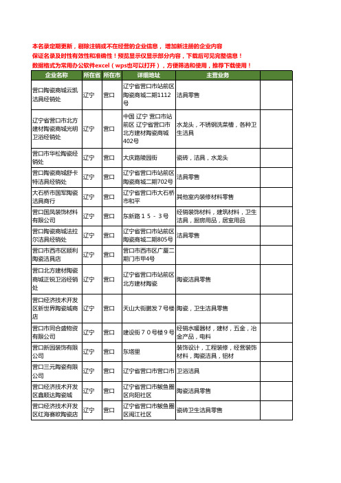 新版辽宁省营口陶瓷洁具工商企业公司商家名录名单联系方式大全31家