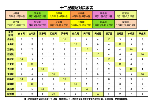 十二星座配对指数表