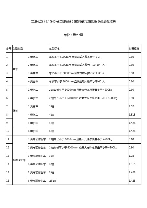 高速公路(除G40长江隧桥段)车辆通行费车型分类收费标准表