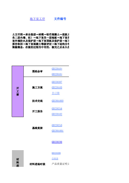 房建资料流程学习文档