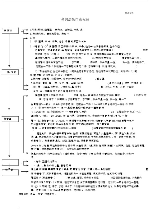 鼻饲法操作流程图.docx