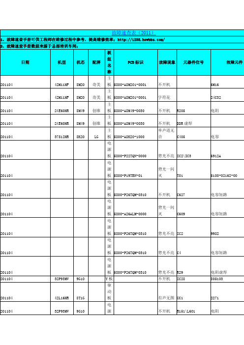 创维液晶电视故障1100例1