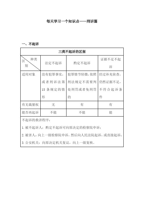 法考每天学习一个知识点——刑诉篇