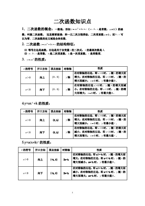 二次函数知识点