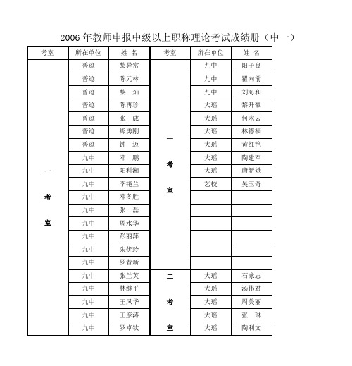 2006年教师申报中级以上职称理论考试成绩册(中一).