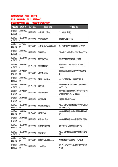 新版内蒙古自治区乌兰察布市四子王旗酒店餐饮企业公司商家户名录单联系方式地址大全83家