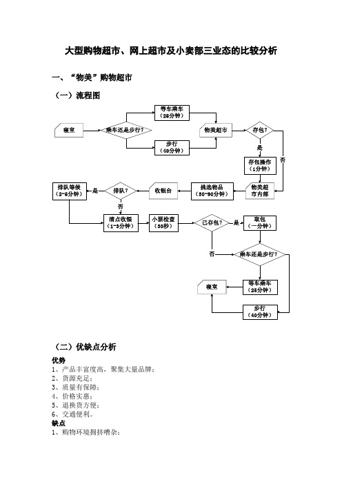 大型购物超市、网上超市及小卖部三业态的比较分析