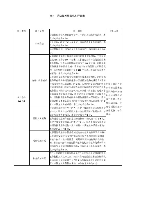 消防技术服务机构评分表