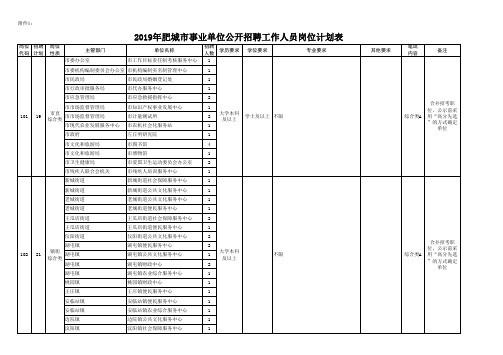 2019年肥城市事业单位公开招聘工作人员岗位计划表