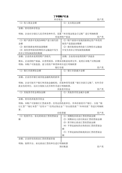 (完整版)会计T型账户汇总,推荐文档