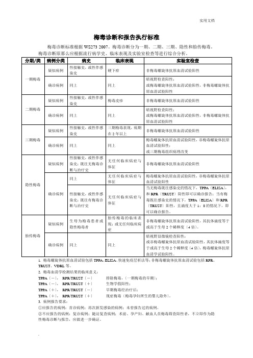 梅毒的诊断要点和报告要求