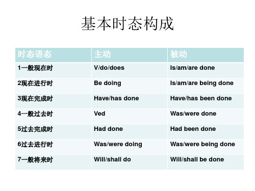 高三英语现在完成时与过去完成时课件(共19张PPT)