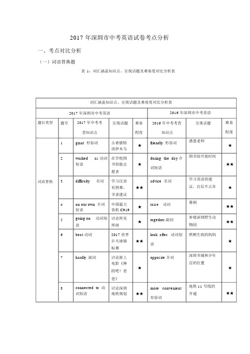 (完整版)深圳市中考英语试卷考点分析.docx