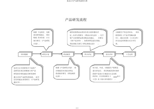 食品企业产品研发流程纲要