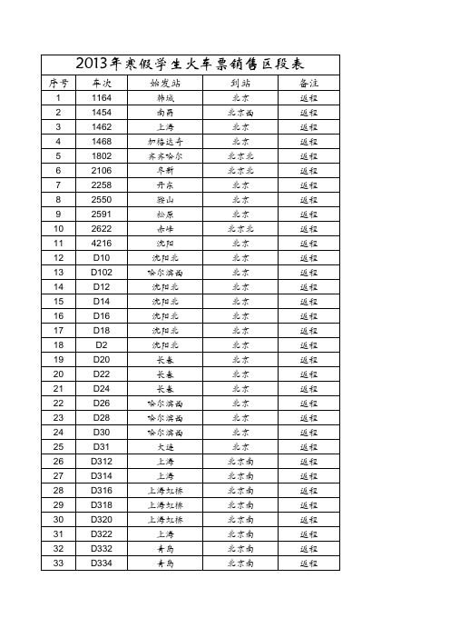 2013年寒假学生火车票销售区段表返程