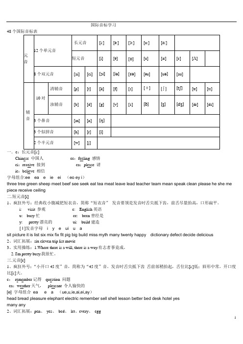 48个国际音标表(打印版)已整理