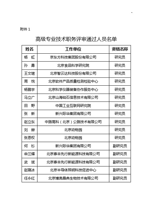 2013年度北京地区中级专业技术资格