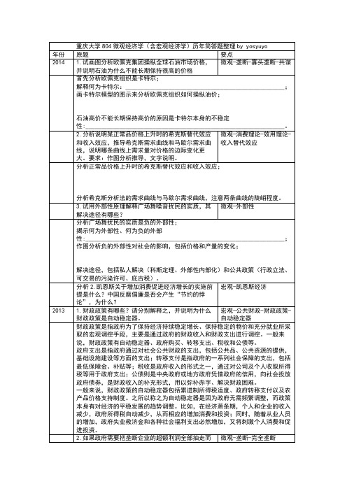 重庆大学804微观经济学(含宏观经济学)历年简答题整理