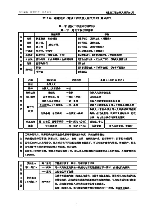 2017年一级建造师建设法规讲义