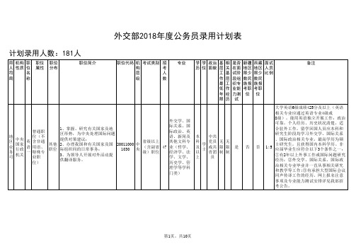 录用计划表--外交部2018年度公务员录用计划表