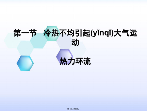 新课程高中地理优质课比赛课件冷热不均引起大气运动(热力环流)