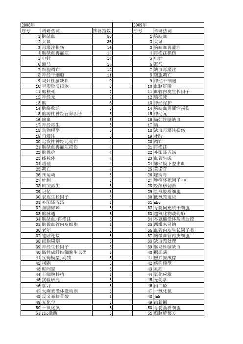 【国家自然科学基金】_脑缺血_基金支持热词逐年推荐_【万方软件创新助手】_20140729
