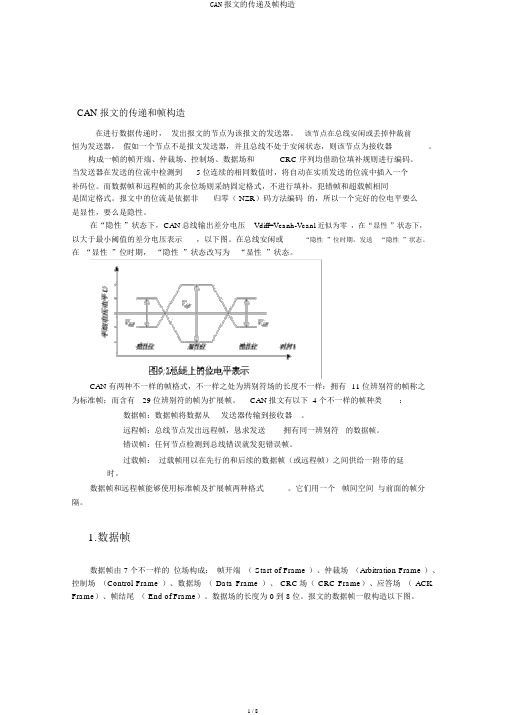 CAN报文的传送及帧结构