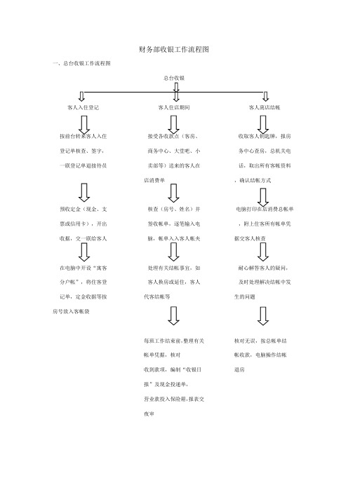 财务部收银工作流程图