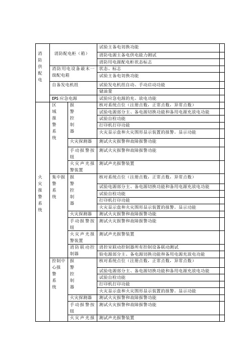 消防系统检查表