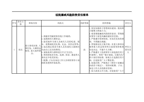 法院廉政风险防控责任清单通用资料整理