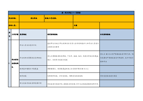 七类作业JSA分析记录表