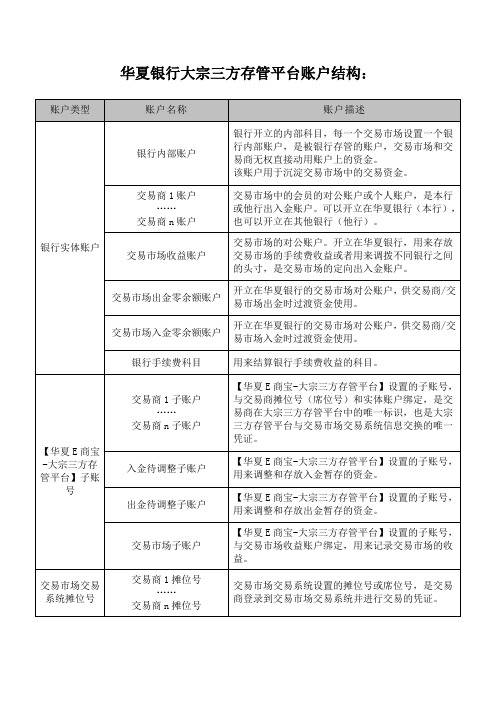 华夏银行大宗三方存管平台账户结构