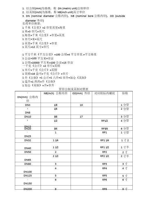 管径公制英制对照表及常用尺寸转换