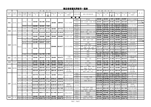 2011-2020湖北省道、国道