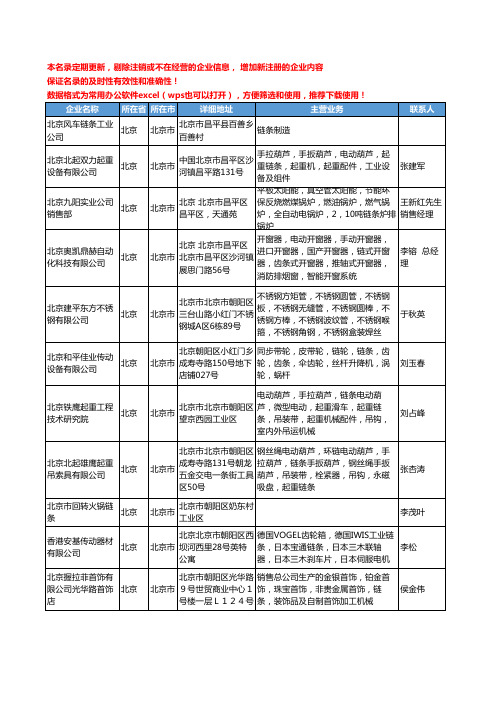 2020新版北京市链条工商企业公司名录名单黄页大全251家